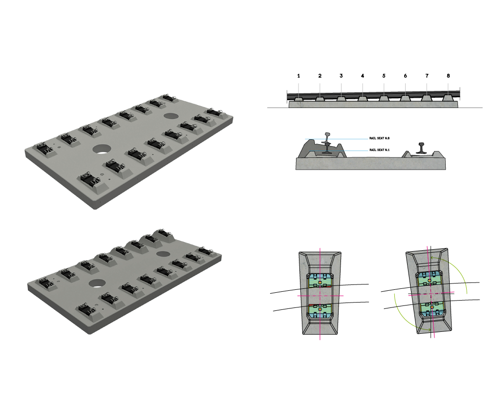 BALLASTLESS TRACK SYSTEM – Margaritelli Ferroviaria